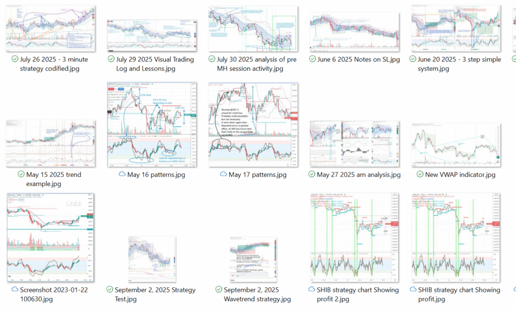 A screenshot of many annotated chart pictures. 
