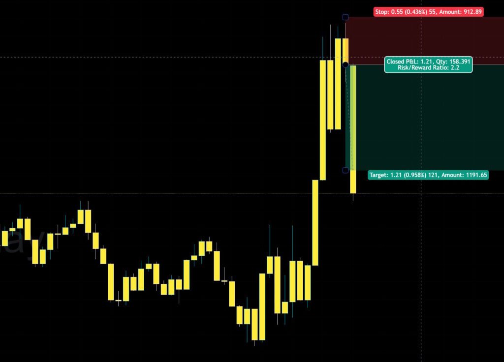 Solana SOLUSDT Bart Pattern Liquidity Trap