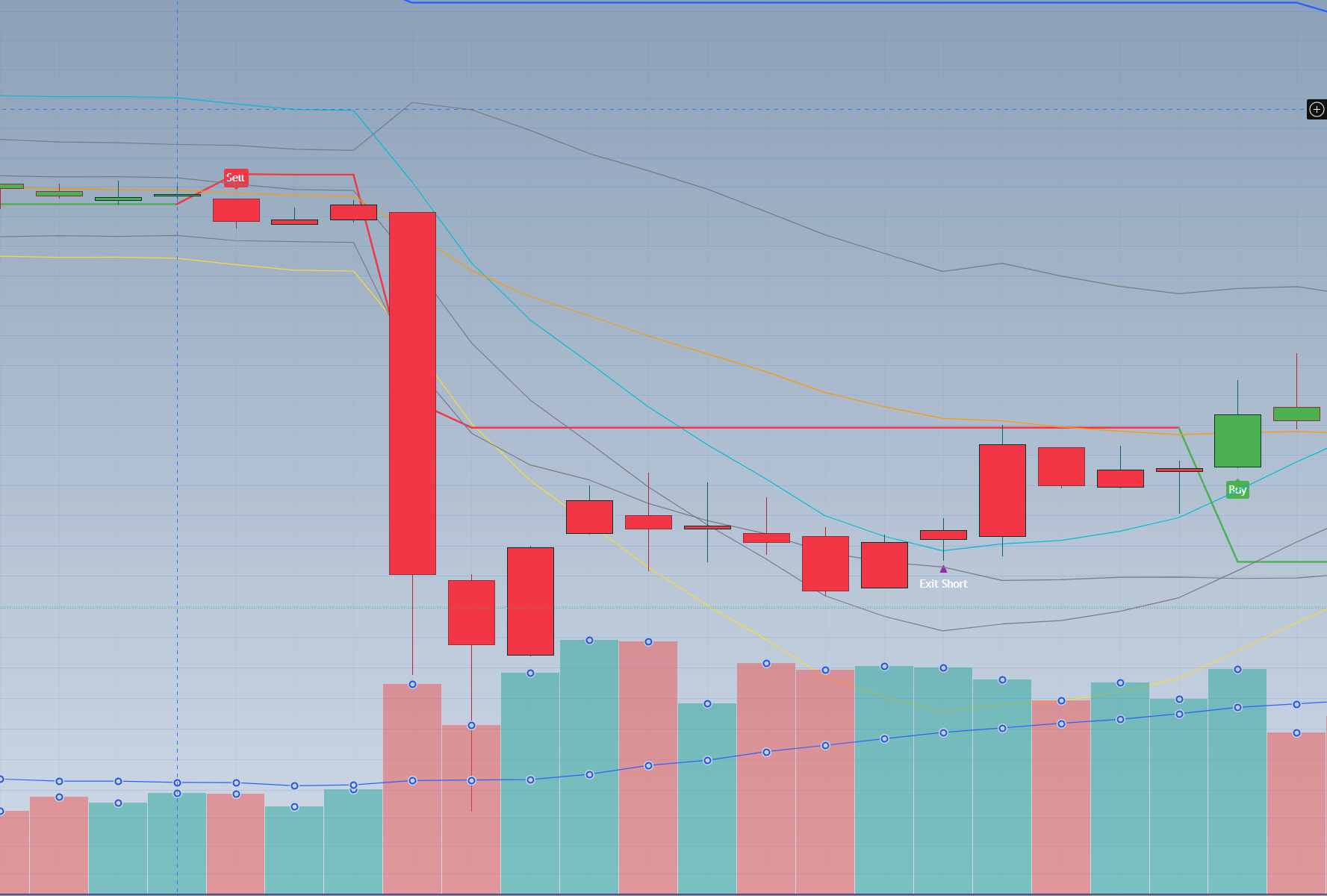 Trading View Indicator Code The AI Edge, Part 1: Coding Custom TradingView Indicators (Without ...
